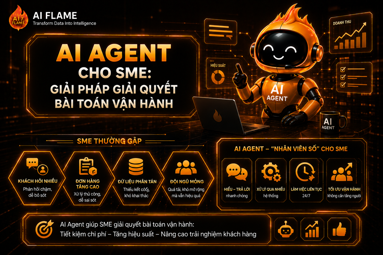 AI-Agent-Cho-SME-1
