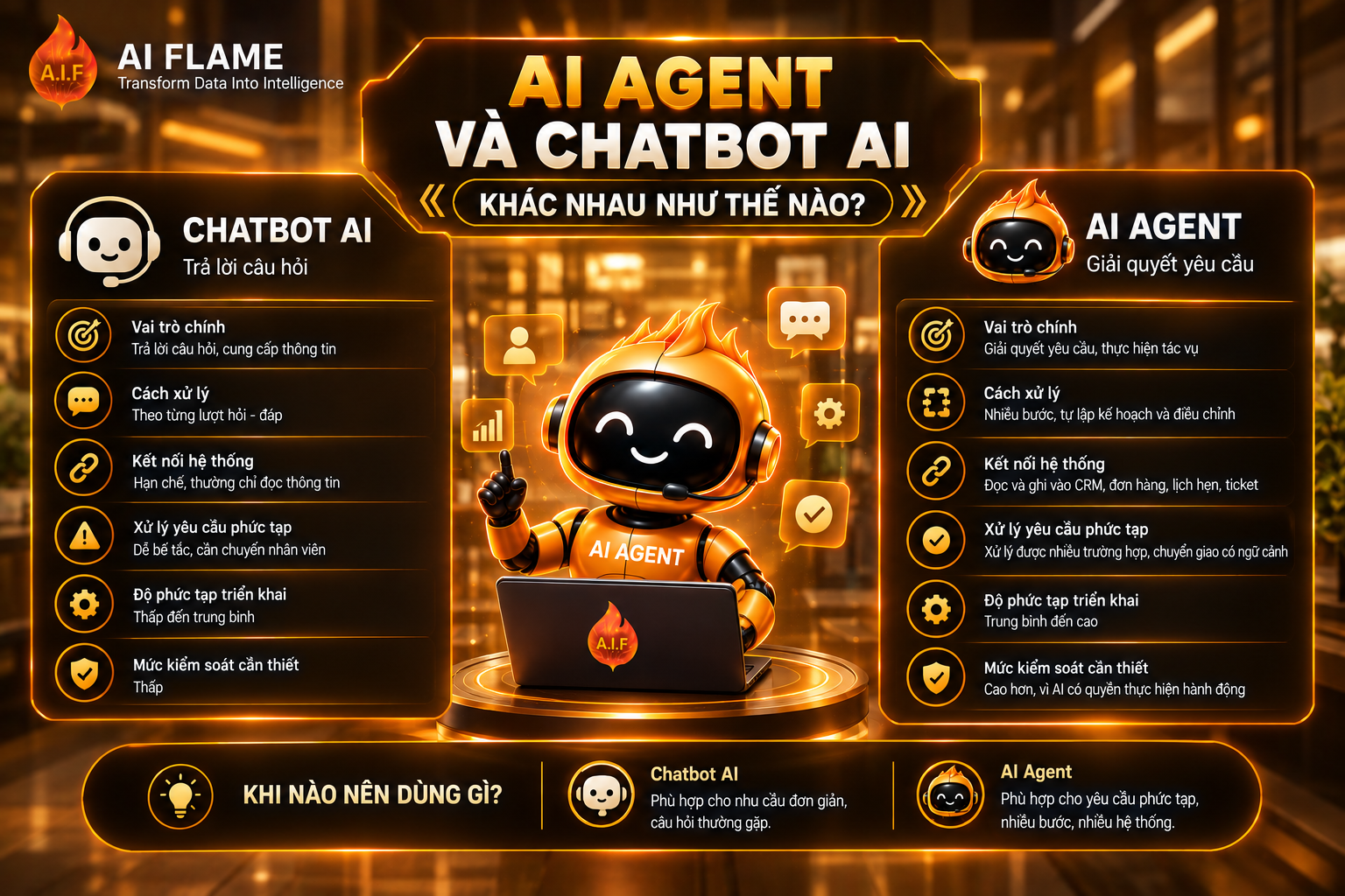 AI-Agent-cham-soc-khach-hang-2