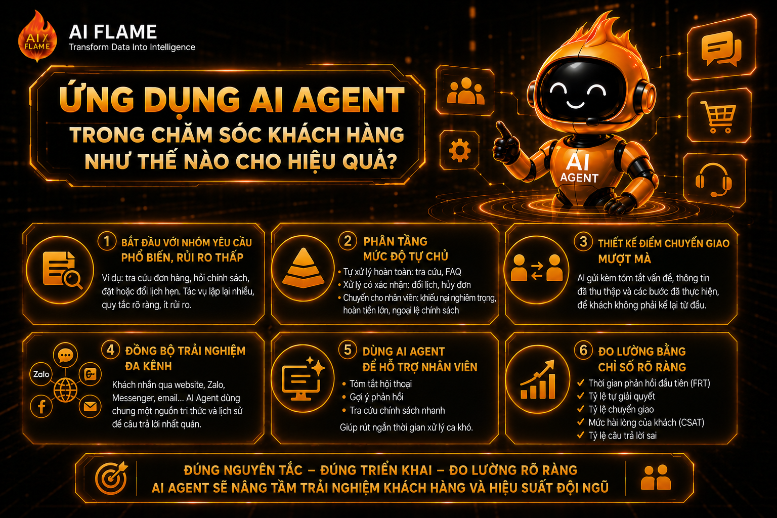 AI-Agent-cham-soc-khach-hang-3