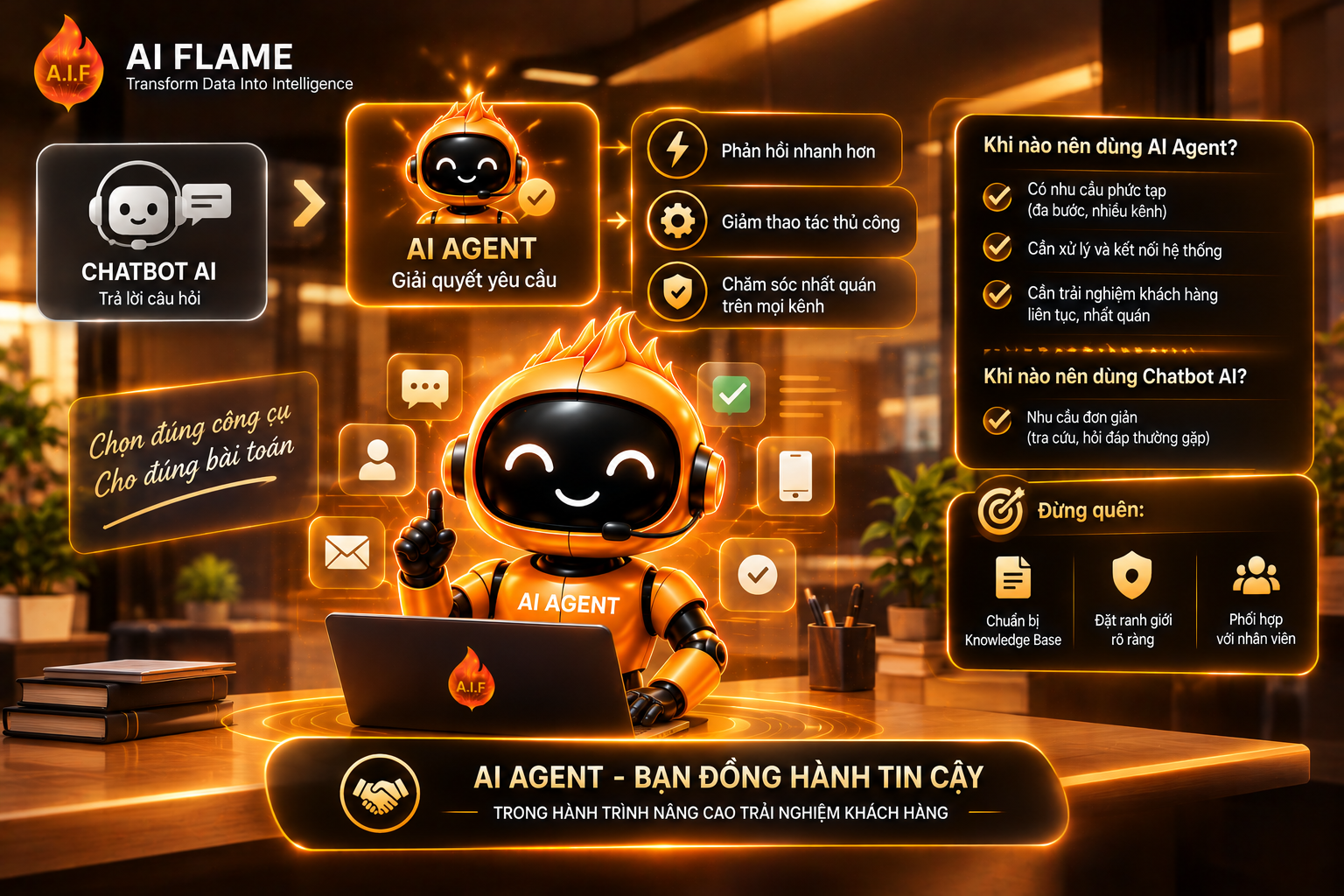 AI-Agent-cham-soc-khach-hang-5