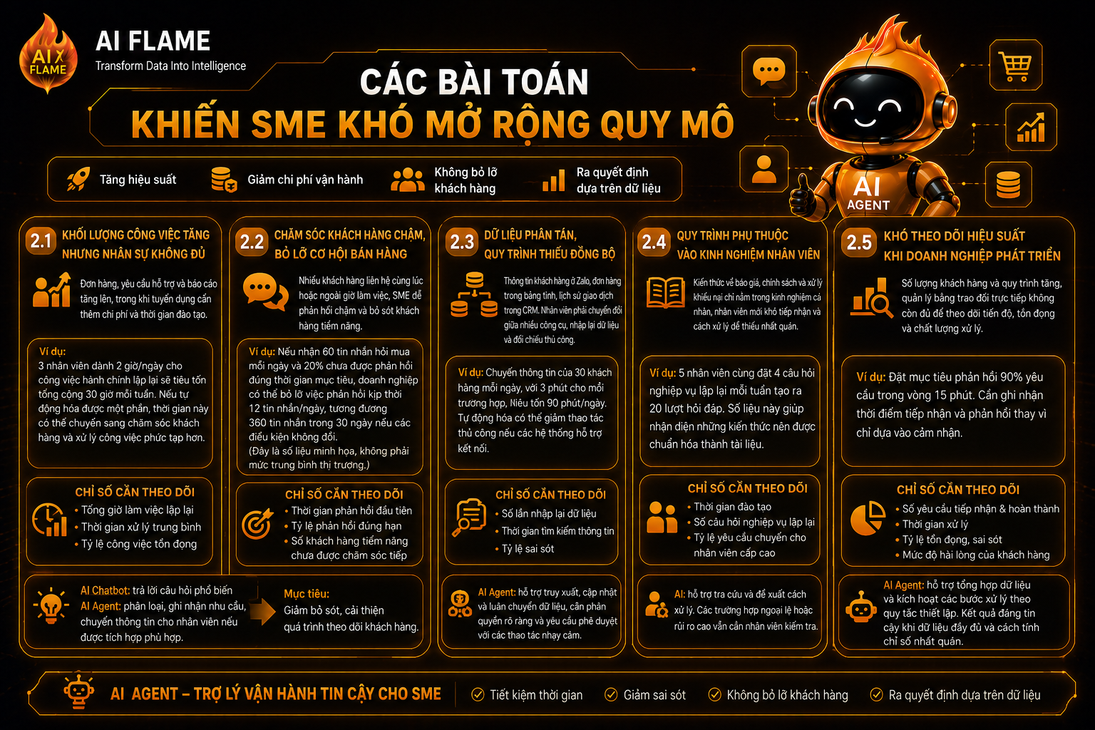 AI-Agent-Cho-SME-3