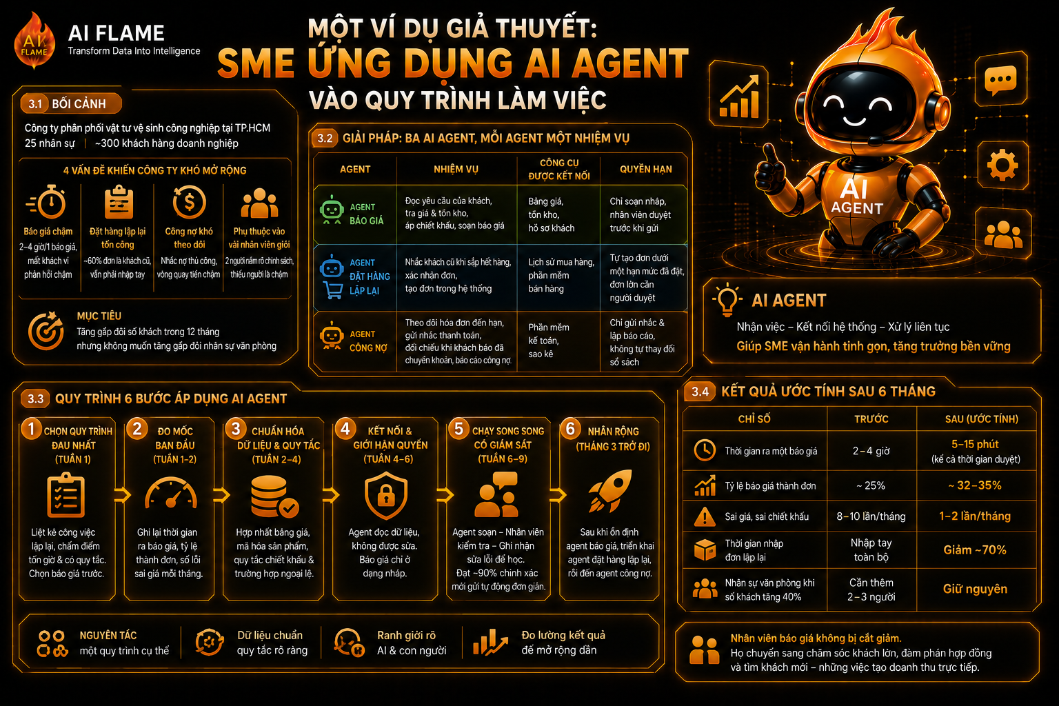 AI-Agent-Cho-SME-4