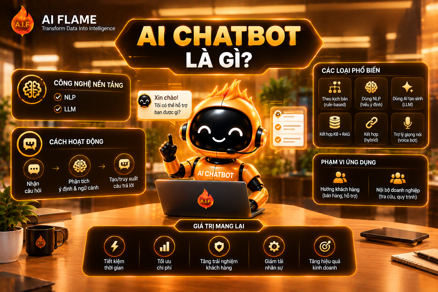 Ai-Chatbot-la-gi 2