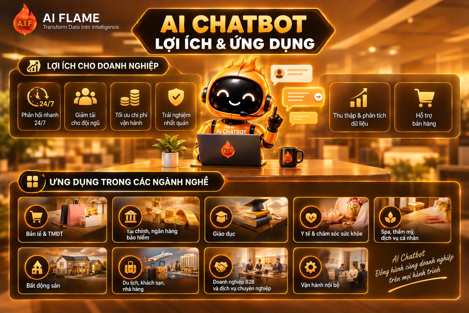 Ai-Chatbot-la-gi 3