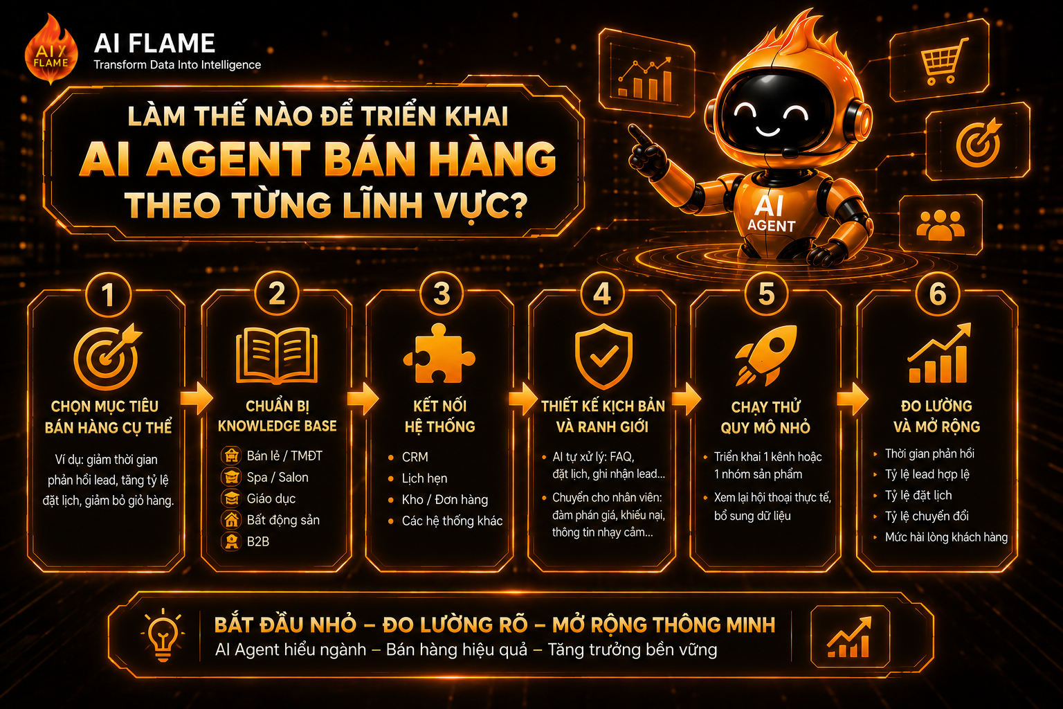 Ai-gent-ban-hang-4